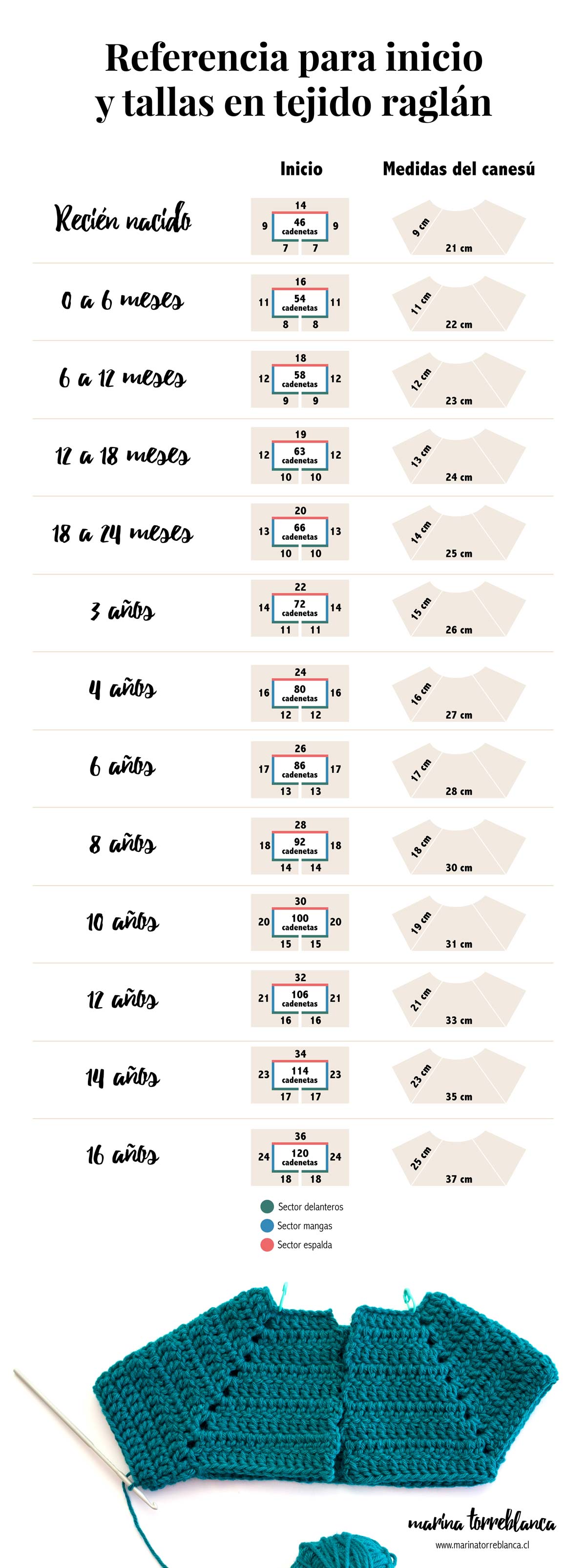 Tabla de medidas e inicio de tejido raglán - Guia de como tejer un sueter raglán a crochet paso a paso - Blog de marinatorreblanca.cl