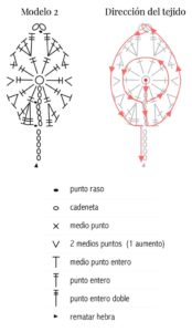 Como tejer una hoja a crochet, diagrama video y tutorial paso a paso