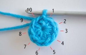 Como tejer un anillo mágico doble, de como tejer el gorro perfecto a crochet sin fallar en tamaño