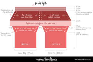 Instrucciones de tejido de pantalones para bebe a palillos