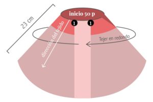 Como tejer Poncho para bebé a palillos, instrucciones y patron de tejido